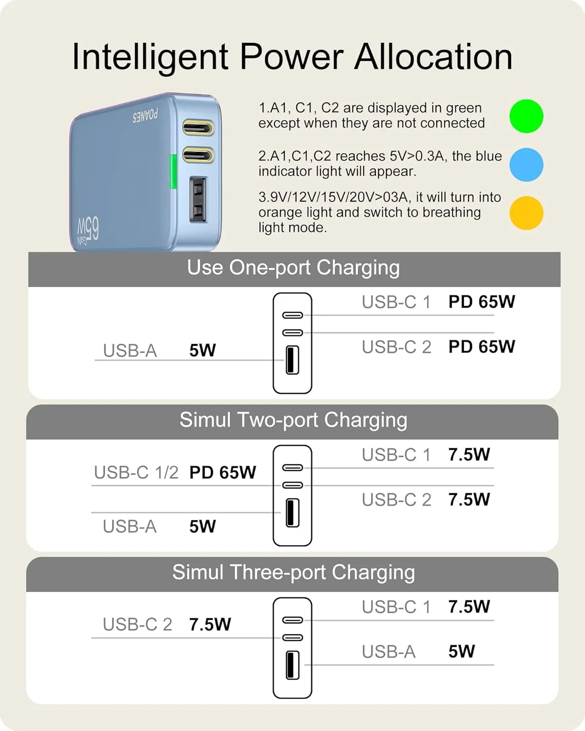  65W GaN USB C  A 3  PD3.0&PPS  MacBookiPhone 15Samsung 