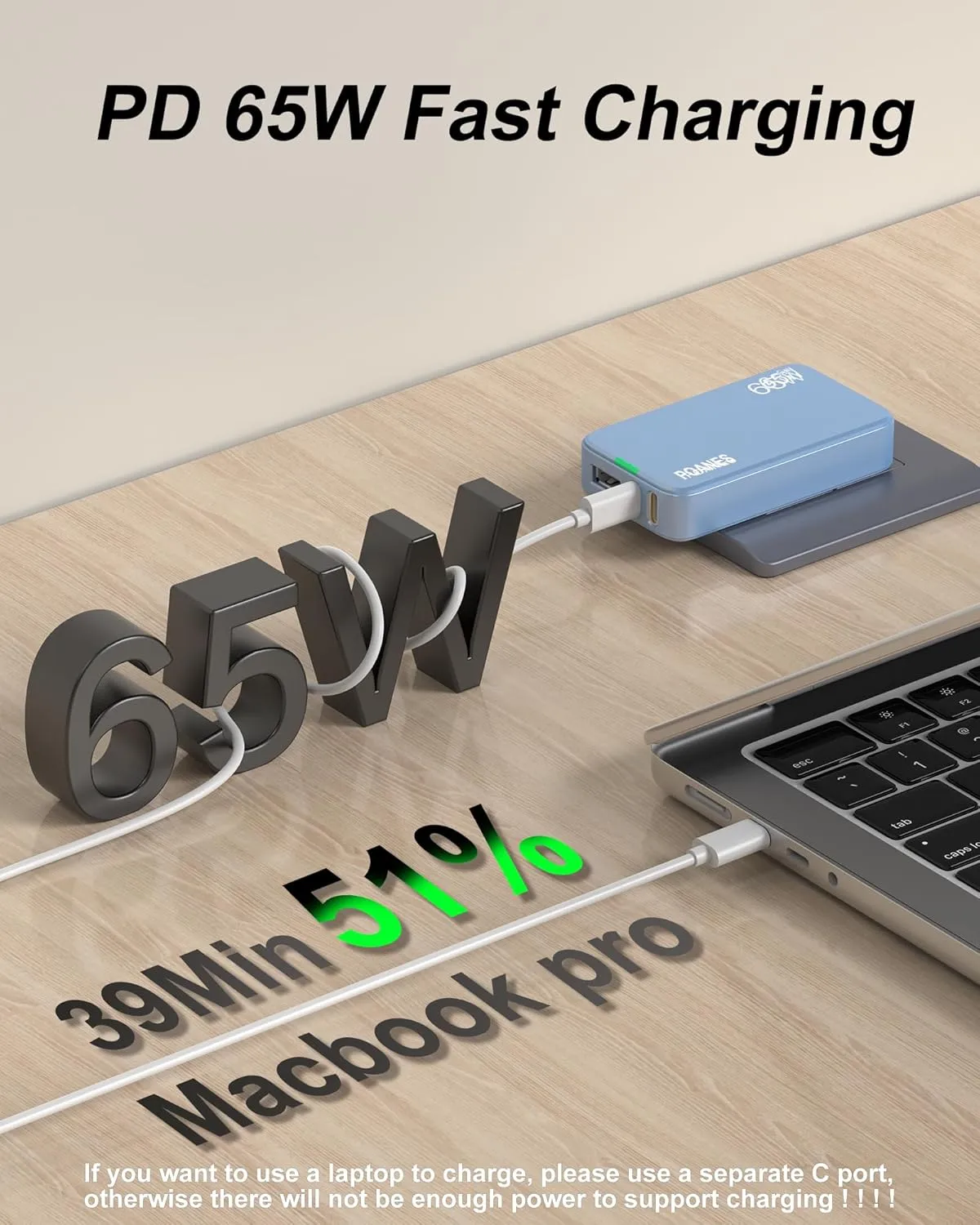 65W GaN USB C  A 3  PD3.0&PPS  MacBookiPhone 15Samsung 